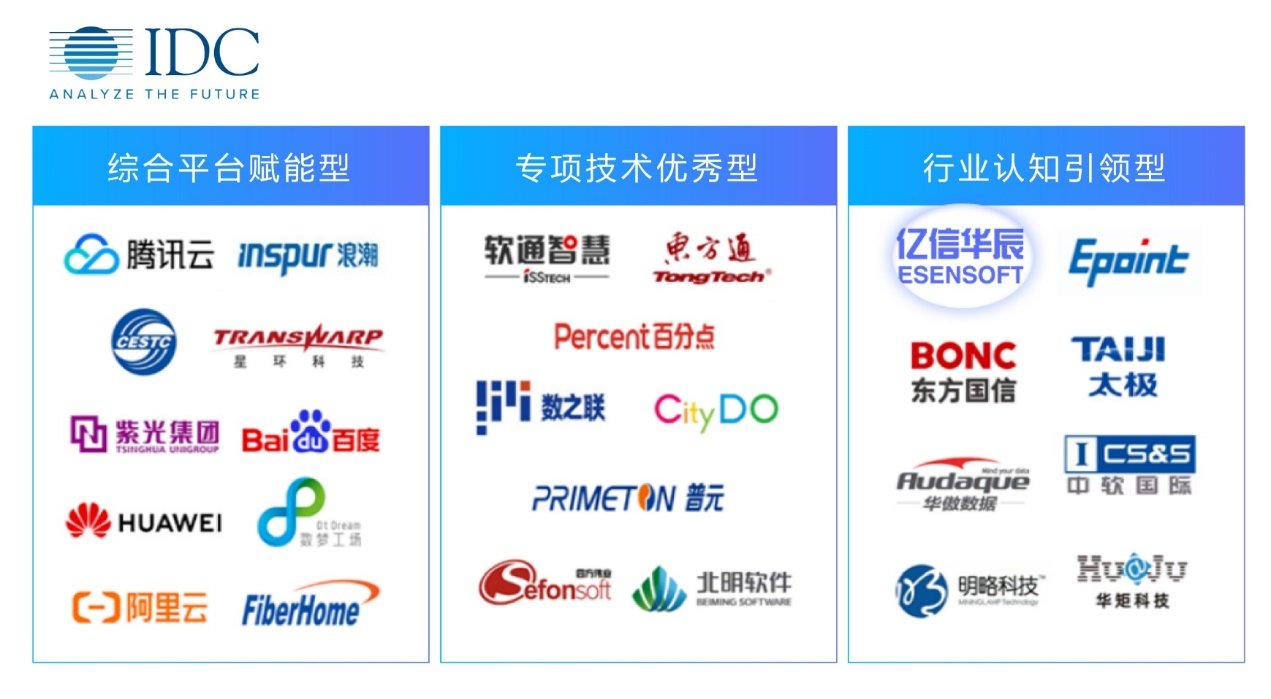 mile米乐(中国)数据治理能力