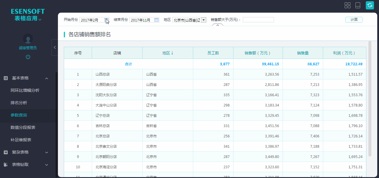 亿信BI大数据分析平台-实用的中国式复杂报表软件