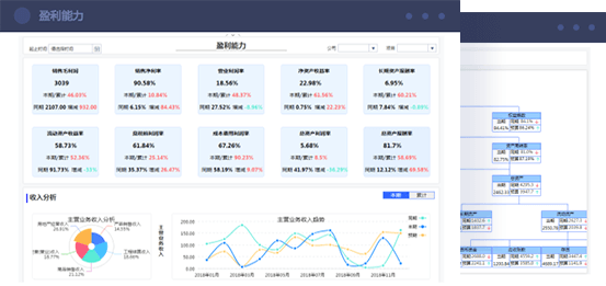 企业财务分析解决方案 快速构建，分析模型